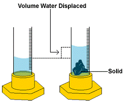 A Glimpse of How Our 4th Graders Learn About Volume