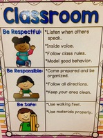 The Expectations In Our Classrooms Are the Same for All